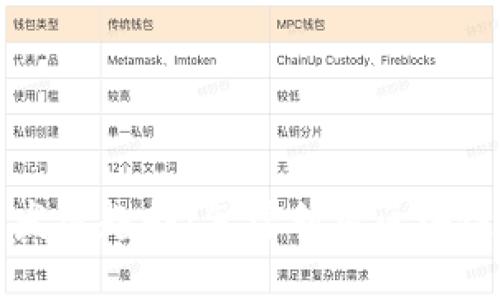 区块链钱包的未来发展趋势：怎样利用区块链钱包进行高效理财
