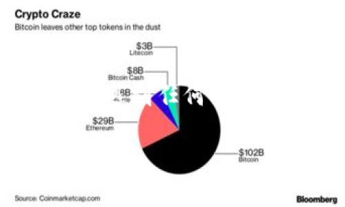 要将 Tokenim 导入 EOS，您需要按以下步骤操作。这些步骤会帮助您在 EOS 生态系统中使用 Tokenim。以下是详细的指南：

### 步骤 1：准备好您的 EOS 钱包
确保您已经创建了一个 EOS 钱包并且可以正常使用。您可以使用像 Anchor、Scatter 等钱包工具来创建和管理您的 EOS 账户。

### 步骤 2：访问 Tokenim 平台
打开浏览器，访问 Tokenim 的官方网站。您需要确保使用的是官方渠道，以防止任何钓鱼网站的风险。

### 步骤 3：连接您的 EOS 钱包
在 Tokenim 平台上，您需要连接至您的 EOS 钱包。通常在平台的右上角会有“登录”或“连接钱包”的按钮，点击后选择您的钱包类型。例如，如果您使用的是 Anchor 钱包，则选择 Anchor。

### 步骤 4：选择您要导入的 Tokenim
一旦您的钱包连接成功，您将看到您的 EOS 账户余额和交易记录。接下来，您可以导航到“导入 Tokenim”或相似的选项。浏览可用的 Tokenim 列表，并选择您希望导入的 Tokenim。

### 步骤 5：进行导入操作
选择 Tokenim 后，您可能需要进行一些确认步骤，例如填写 Tokenim 的合约地址、数量等信息。确保这些数据准确无误，然后确认导入。

### 步骤 6：确认交易
在确认 Tokenim 已成功导入后，您可能会在钱包中收到该 Tokenim 的余额更新通知。在此步骤中，再次建议您检查交易记录，确保一切正确。

### 步骤 7：使用您的 Tokenim
成功导入后，您可以在 EOS 生态系统中使用这些 Tokenim，包括进行交易、质押等操作。具体的使用方法取决于您所选择的 Tokenim 的特性和功能。

### 注意事项
- **安全性**：请确保使用安全的网络环境，并保持您的私钥和助记词的保密。
- **官方渠道**：尽量通过官方渠道进行操作，以避免任何潜在的诈骗。
- **手续费**：在进行任何交易时，请关注是否需要支付手续费。

通过这些步骤，您应该能够顺利将 Tokenim 导入到您的 EOS 钱包中。如果您在过程中遇到任何问题，别犹豫，去相关的社区论坛或技术支持寻求帮助。

如果您有其他问题，或者需要更详细的信息，请随时告诉我！