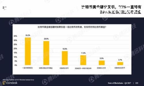 要将Tokenim代币换成TRX（波场币），您可以按照以下步骤进行操作：

### 步骤一：选择合适的交易所

首先，您需要在支持Tokenim和TRX交易的交易所注册账户。常见的交易所包括Binance、Huobi、KuCoin等。在选择交易所时，请确保其安全性和信誉，并查看是否支持您想要兑换的这两个代币。

### 步骤二：充值Tokenim

在成功注册并验证您的交易所账户后，您需要将Tokenim充值到交易所。通常，可以在交易所的“资产”或“钱包”部分找到充值选项。选择Tokenim，然后按照提供的地址将您的Tokenim转移到交易所。

### 步骤三：进行交易

充值完成后，您可以前往交易所的交易区，找到Tokenim和TRX的交易对。点击进入该交易对页面，您可以选择市价交易或限价交易。

- **市价交易**：您可以快速以当前市场价格交易Tokenim。这种方式适合急需换币的用户。
  
- **限价交易**：如果您希望以特定价格出售Tokenim，可以设置限价订单。交易所将在市场价格达到您设置的价格时执行您的订单。

### 步骤四：提取TRX

完成Tokenim交换后，您将拥有TRX。在交易所成功换取TRX后，可以在“资产”部分找到TRX。若需要将TRX转移到您的个人钱包，您可以选择提取的选项，输入您的TRX钱包地址，确认后提取。

### 步骤五：注意事项

- 请确认所选择的交易所支持Tokenim与TRX的交易对。
- 注意交易所的手续费，尽量选择费率较低的交易所以减少成本。
- 确保您使用的网络是安全的，避免在不安全的网络环境中进行加密货币交易，以保护您的数字资产。

通过以上几个步骤，您就可以顺利将Tokenim兑换为TRX。如果您在操作过程中有任何疑问，也可以查阅交易所的帮助文档或客户支持。

### 提问

1. **Tokenim和TRX之间的汇率波动情况如何？**
2. **在什么情况下更适合使用Tokenim进行交易而不是TRX？**

如果您还有其他具体问题或需求，欢迎继续提问！