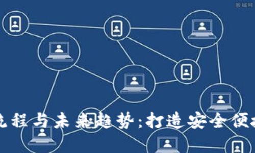 以太坊钱包注册流程与未来趋势:打造安全便捷的数字资产管理