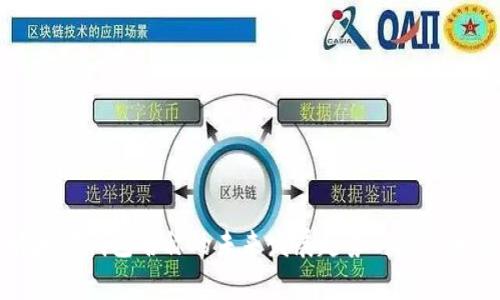 以太坊钱包名称的未来发展趋势与模式分析