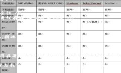将欧意（Ouyi）平台的数字资产转移到以太坊钱包