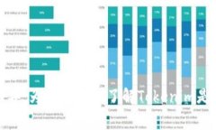 Tokenim是一个提供加密货币和区块链相关服务的平
