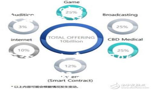 jiaotiTokenim 2.0：如何重塑未来数字资产的生态系统/jiaoti  
Tokenim, 数字资产, 生态系统, 未来趋势/guanjianci  

引言：数字资产的崛起  
在过去的一段时间里，数字资产如同雨后春笋般涌现，涵盖了从虚拟货币到NFT（非同质化代币）的各种形态。这种现象不仅是技术进步的结果，也反映了社会对数字化未来的需求和期待。而Tokenim 2.0作为这一领域的重要创新，正通过其独特的设计和愿景，为我们展示了数字资产生态系统的未来发展趋势。  

Tokenim 2.0是什么？  
Tokenim 2.0不仅仅是一个新的数字资产平台，它更是一整套创新的生态系统，旨在连接用户、开发者和市场。相比于前一代产品，Tokenim 2.0在交易效率、安全性和用户体验方面都做出了显著提升。用户可以在这个平台上进行资产交易、信息共享和价值转移，真正实现数字经济的多元化交易。  

未来数字资产的趋势  
随着Tokenim 2.0的推出，未来数字资产的发展趋势也逐渐清晰。我真心觉得，了解这些趋势可以帮助我们更好地把握机遇，下面我们就来看看几大主要趋势。  

1. 去中心化的金融服务  
去中心化金融（DeFi）一直是数字资产领域的热门话题，Tokenim 2.0通过引入区块链技术，使得用户可以在没有中介的情况下，完成资金的借贷、交易等金融活动。这种方式不仅提升了效率，也大大降低了交易成本。未来，DeFi将会更加普及，用户可以拥有更多的金融选择与自由。  

2. 更加注重安全性  
在数字资产的交易中，安全性始终是一个老生常谈的话题。有些平台由于安全措施不到位，导致用户资产损失。而Tokenim 2.0在安全性上进行了全新升级，采用了多重加密与不上链验证机制，从而保护用户的资金安全。未来的数字资产平台必将更加重视安全性，以赢得用户的信任。  

3. 跨链技术的发展  
跨链技术正逐渐成为数字资产领域的一大亮点。随着Tokenim 2.0与其他区块链的互通能力增强，用户能够轻松地在不同的区块链网络之间转移资产。这种便利性不仅提高了交易的灵活性，也为用户提供了更多选择和流动性。未来，跨链技术将会更加完善，真正实现不同区块链之间的互联互通。  

4. 绿色金融的兴起  
在全球气候变化压力不断加大的背景下，绿色金融逐渐成为各国关注的焦点。Tokenim 2.0也积极响应这一趋势，致力于打造可持续发展的数字资产生态系统。这不仅可以吸引更多的环保投资者，也为用户提供了更多的投资选择。未来，绿色金融将成为数字资产领域的重要组成部分。  

相关问题解答  

怎么选择适合自己的Tokenim数字资产？  
选择适合自己的Tokenim数字资产是每一个投资者必须面对的挑战。我觉得，这不仅仅是一个投资决策的问题，更是如何理解市场和自身需求的过程。选择合适的资产，需要考虑以下几个方面：  
ul  
listrong市场趋势：/strong定期关注市场动态，了解哪些资产在蓬勃发展，结合Tokenim 2.0的特点，找到合适的投资目标。/li  
listrong个人风险承受能力：/strong要理性评估自身的风险承受能力，选择符合自己经济状况和心理预期的资产。/li  
listrong长远发展潜力：/strong关注那些有潜力、具备长期价值的项目。Tokenim 2.0中的生态用户和开发者也可以为资产的未来发展提供重要支持。/li  
/ul 

未来Tokenim如何布局全球市场？  
随着Tokenim 2.0的逐步推广，它在全球市场的布局显得愈发重要。有点遗憾的是，虽然市场潜力巨大，但竞争也异常激烈。为了在国际市场获得一席之地，Tokenim需要关注以下几个方面：  
ul  
listrong本地化策略：/strong为不同国家和地区制定本地化市场策略，理解当地的法律、政策和文化背景，以便更好地适应市场需求。/li  
listrong合作与伙伴关系：/strong与当地的金融机构、科技企业及社区建立合作关系，增强市场渗透率。成功的伙伴关系不仅能带来资源共享，还能帮助Tokenim更快适应当地市场。/li  
listrong品牌建设：/strong在国际市场中，增强品牌影响力至关重要。通过社交媒体、论坛和行业活动，提升Tokenim的知名度，吸引更多用户和开发者的关注。/li  
/ul

结语：共同迎接数字资产的未来  
Tokenim 2.0作为数字资产领域的创新者，正在以其独特的视角和理念，重塑我们对数字资产的认知与期望。无论是去中心化金融的落实，还是对安全性的重视，Tokenim 2.0都在为未来的数字资产生态系统奠定坚实的基础。而我们每一个人，也将成为这一历史进程中的见证者和参与者。  

过去的岁月，让我深刻认识到，数字资产不仅仅是一种财富的表现，它更是未来生活方式的体现。在Tokenim 2.0的推动下，数字资产的未来无疑会更加美好，充满无限可能。期待与大家共同见证这场资产长河的变革！