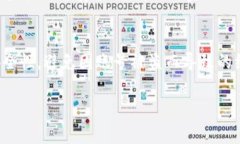 关于“tokenim2.0显示unknown”的问题，可