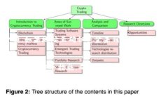 充币Tokenim的过程通常涉及几个简单的
