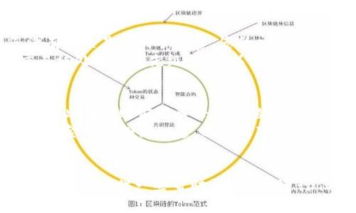 ziyinci比特币钱包转账命令详解：如何安全、高效地进行转账/ziyinci

比特币钱包, 转账命令, 加密货币, 流程/guanjianci

比特币钱包的基础知识
在探讨比特币钱包转账命令之前，我们需要对比特币钱包有一个全面的理解。比特币钱包是用于管理你的比特币资产的软件，它能够创建和管理你的比特币地址、生成交易、以及记录交易历史。市面上有很多类型的钱包，包括热钱包和冷钱包，分别用于方便的日常交易和安全性更高的长期保管。

比特币转账的必要性
无论是日常消费，还是投资交易，比特币转账都是非常重要的一环。在当今的数字货币浪潮中，理解并掌握比特币转账的流程，不仅能让我们利用这项技术更高效地完成交易，还能提高我们在这一领域的知识和信心。

比特币转账的命令行工具
若想进行比特币转账，您可能会接触到命令行工具，如比特币核心客户端（Bitcoin Core）。这个工具提供了一系列命令，可以有效地帮助您管理您的比特币钱包。

基本的转账命令
首先，我们需要打开您的比特币核心客户端，并确保您已经同步了区块链数据。接下来，可以使用以下命令进行转账：

pre
sendtoaddress 