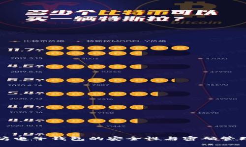 未来以太坊电子钱包的安全性与密码管理趋势探讨