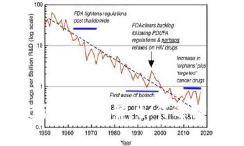 TokenIm 2.0助记词长度详解：如何选择和管理安全助记词