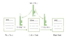 baioti2023年适合买虚拟币的钱包推荐及