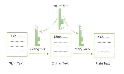 baioti2023年适合买虚拟币的钱包推荐及使用指南/baioti
虚拟币钱包,购买虚拟币,数字货币投资,钱包安全性/guanjianci

虚拟货币，近年来因其潜在的投资收益而备受风靡，越来越多的人开始关注如何安全便利地购买和存储这些数字资产。然而，选择一个合适的虚拟币钱包至关重要，因为它不仅涉及到资金的安全性，还直接关系到用户的投资体验和交易效率。本文将详细介绍2023年适合购买虚拟币的钱包类型、各自的优缺点以及使用指南，帮助大家在复杂的数字货币市场中找到最适合自己的钱包。

一、虚拟币钱包的类型
在深入讨论不同钱包之前，我们首先要了解一下虚拟币钱包的主要类型，以便于用户根据自己的需求做出选择。主要的虚拟币钱包类型包括：
ul
    listrong热钱包：/strong热钱包是在连接互联网的状态下存储的虚拟币钱包，使用方便，适合频繁交易的用户。/li
    listrong冷钱包：/strong冷钱包则是没有连接互联网的存储方式，如硬件钱包，适合长期投资和存储大额虚拟币。/li
    listrong软件钱包：/strong一般用于手机和电脑应用的虚拟币钱包，方便易用，但安全性相对低。/li
    listrong纸钱包：/strong将私钥打印在纸上的钱包，永远不连接互联网，极其安全，但不方便日常交易。/li
/ul

二、热钱包推荐
热钱包因其便捷性，适合进行短期投机和日常交易。以下是几款受欢迎的热钱包：

h41. Coinbase Wallet/h4
Coinbase Wallet是由知名交易平台Coinbase推出的个人钱包，支持多种加密货币，用户界面友好，便于管理资产。该钱包允许用户掌控私钥，并提供了DApp浏览功能，适合广泛的加密产业需求。

h42. Metamask/h4
Metamask主要支持以太坊及ERC-20代币，非常适合参与去中心化金融（DeFi）项目和区块链游戏。其扩展插件和移动应用程序使得用户可以便捷地与任何以太坊网络的DApp连接。

h43. Trust Wallet/h4
Trust Wallet是一个多币种支持的钱包，由全球最大的交易所Binance收购。它不仅支持多种加密货币，还能够直接从钱包内进行交易，用户体验极佳。

三、冷钱包推荐
对于持有大额数字资产的用户来说，冷钱包是更安全的选择。下面是一些推荐的冷钱包：

h41. Ledger Nano X/h4
Ledger Nano X是一款高安全性的硬件钱包，支持超过1800种加密资产。它的蓝牙功能允许移动设备连接，大大提高了用户的使用便利性。同时，Ledger通过非常严谨的安全设计，保障用户的私钥安全。

h42. Trezor Model T/h4
Trezor Model T也是一款非常流行的硬件钱包，界面非常友好，支持多种加密货币。它具有强大的安全功能，能够有效抵御网络攻击，保障用户资产安全。

h43.冷冻存储方案/h4
冷冻存储实际上是将私钥存储在完全离线的环境中，如专用计算机或USB驱动器。这种方法虽然麻烦，但对于极高金额的安全需求来说是最安全的选择。

四、如何选择适合自己的虚拟币钱包
选择钱包时，用户应该考虑以下几个方面：
ul
    listrong安全性：/strong从长远看，钱包的安全性是最重要的考虑因素之一。冷钱包相对更安全，而热钱包适合频繁交易的用户。/li
    listrong使用便捷性：/strong一个用户界面友好的钱包可以大大提高交易的效率，用户应选择自己感到操作方便的钱包。/li
    listrong支持币种：/strong不同钱包支持的虚拟币种类不同，用户应根据自己的投资组合选择支持相应币种的钱包。/li
    listrong社区口碑：/strong查看其他用户的评价和反馈也是选择钱包时非常重要的步骤，社区的活跃度和反馈将直接反映出钱包的可靠性。/li
/ul

五、常见问题解答

h41.虚拟币钱包是否安全吗？/h4
这是许多入门者非常关心的问题。虚拟币钱包的安全性不仅取决于钱包的类型，还涉及到用户的操作习惯。冷钱包相较于热钱包，更加安全，因为冷钱包是在完全离线的环境中运作，这样就大大降低了黑客入侵的风险。对于热钱包，虽然便捷但安全性较低，容易受到网络攻击。因此，用户在选择钱包时，建议多参考钱包的安全特性，同时确保自身操作的安全。如启用双重身份验证、定期更新软件、设置复杂密码等。

h42.哪个钱包最适合新手使用？/h4
对于新手而言，选择一个用户操作简单且支持多种币种的钱包至关重要。个人推荐Coinbase Wallet和Trust Wallet。这两款钱包的用户界面友好，交易流程简便，适合没有经验的用户快速上手。此外，这些钱包还提供了一些基本的交易和存储功能，便于用户在后续的数字资产管理中进行扩展。

h43.如何备份我的虚拟币钱包？/h4
备份钱包是保护用户资产安全的关键步骤。大多数钱包会在创建之初提供恢复短语（也称为助记词），用户应该将其安全地保存，并避免在网上分享。对于硬件钱包用户，设备内部通常有备份选项，用户可通过连接至特定软件进行备份。此外，用户应定期检查备份状态，确保在设备丢失或损坏的情况下，能顺利恢复资产。

h44.如何安全地使用虚拟币钱包？/h4
使用虚拟币钱包的安全性需要用户保持警觉。首先，用户应下载官方渠道提供的钱包应用，避免使用不明来源的交易平台。其次，在进行交易和发送资产时，请仔细核对交易地址，确保地址的正确性。同时，尽量在安全的网络环境下使用钱包，避免在公共Wi-Fi下进行交易。此外，定期监测自己的资产及交易记录，如果发现异常交易，请立即采取应急措施，例如立即更换密码和联系钱包支持服务。

总之，虚拟币钱包是数字资产管理中不可或缺的一部分，选择合适的钱包并保证其安全性，是每个投资者必须重视的课题。希望本文能为您的虚拟货币投资提供帮助，祝您在这个充满机遇的市场中取得成功！