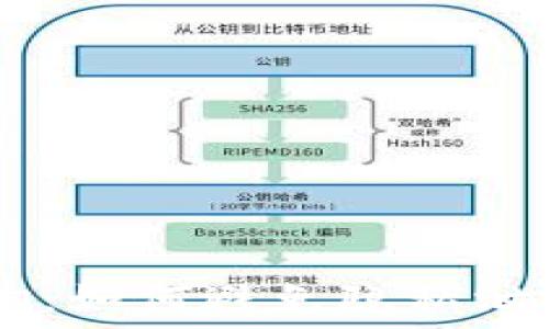   
USDT钱包查询：如何避免隐私泄露与风险管理