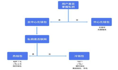 为什么比特币需要冷钱包？揭开数字资产安全的秘密