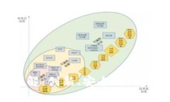区块链钱包功能详解：创新、安全、便