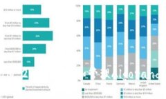 如何在TokenIM 2.0中存储和管理Algorand 