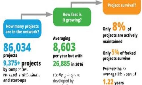  
全面解析：如何安全有效地使用ERC20钱包存储USDT