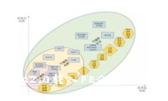 如何将TokenIM2.0转入FEG：完整步骤与注