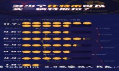 如何使用Tokenim 2.0观察他人钱包：全面