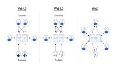TokenIM 2.0奇怪转账解析：为何会收到不