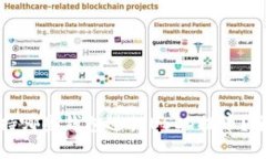火币网支持哪些钱包进行USDT提币？全