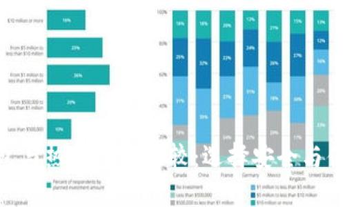 Tokenim冷钱包与热钱包的比较：选择安全与便捷的最佳方案