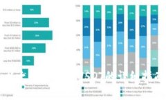 以太坊中出售USDT的详细指