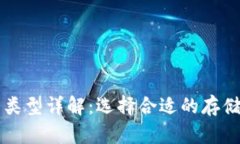 区块链的三大类型详解：